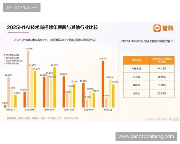 欧博开户平台未来发展趋势预测，助你把握行业动态实现持续盈利